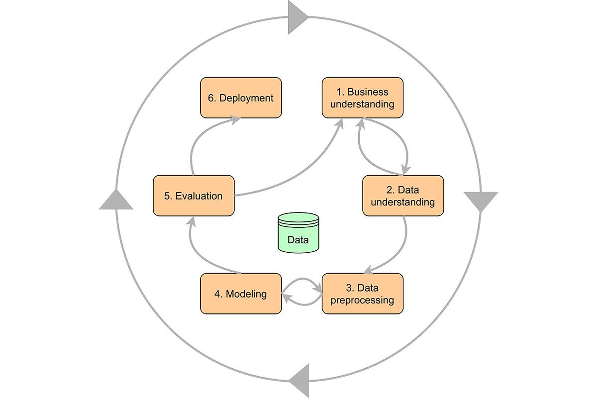 CRISP-DM Series: Mastering Data Mining in Football Analytics