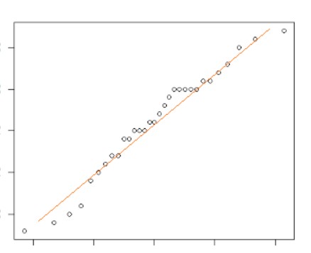 Logistic Regression Example