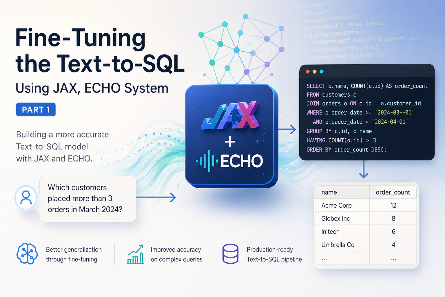 Fine tuning the text to SQL using JAX echo System - Part 1
