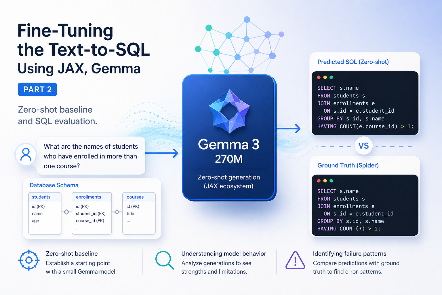 Fine tuning Text-to-SQL using the JAX Ecosystem - Part 2